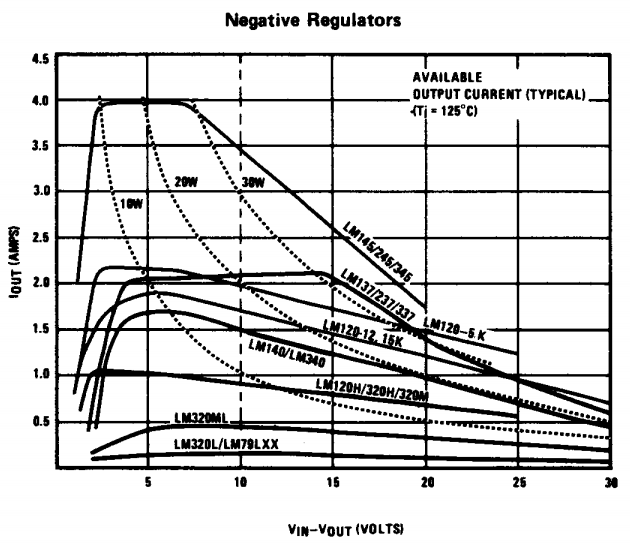 Negative Regulator Comparison