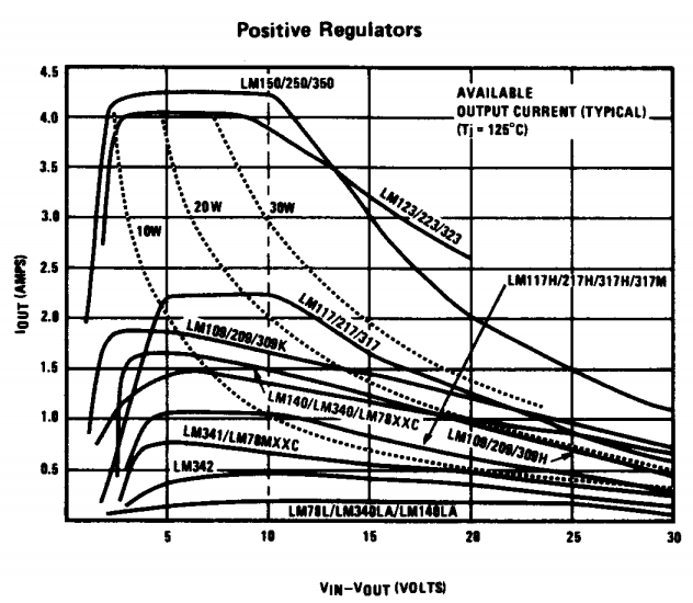 Positive Regulator Comparison